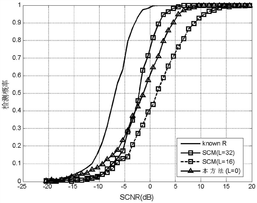 Airborne radar moving target detection method and device, equipment and storage medium