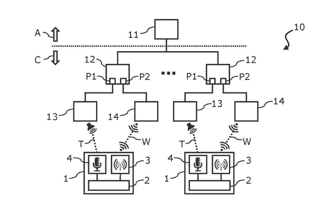 Method and system for wireless network access control in an aircraft