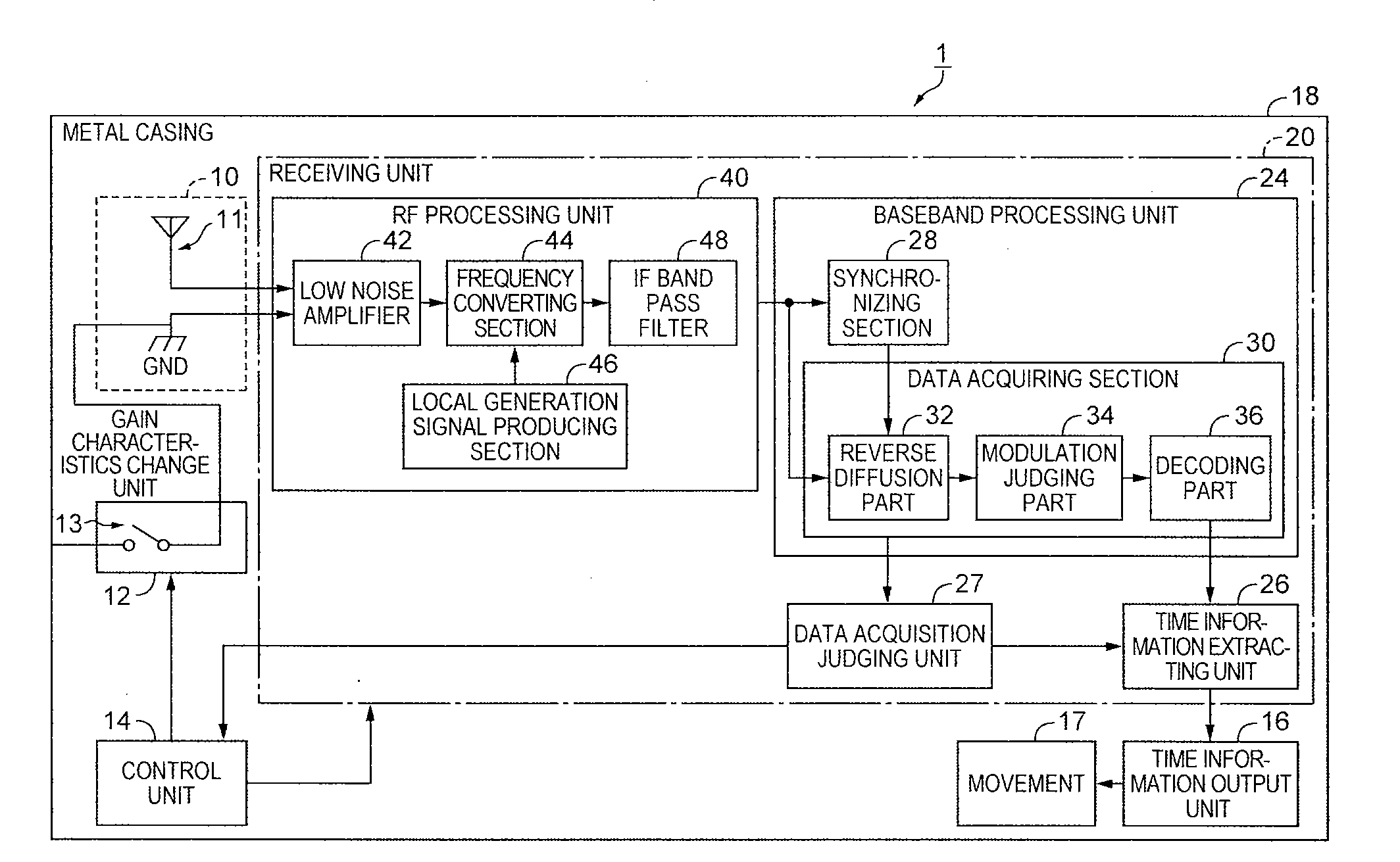 Receiving device, radio clock, and receiving method