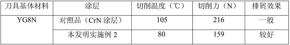 Soft and hard composite coating woodworking tool and preparing method thereof