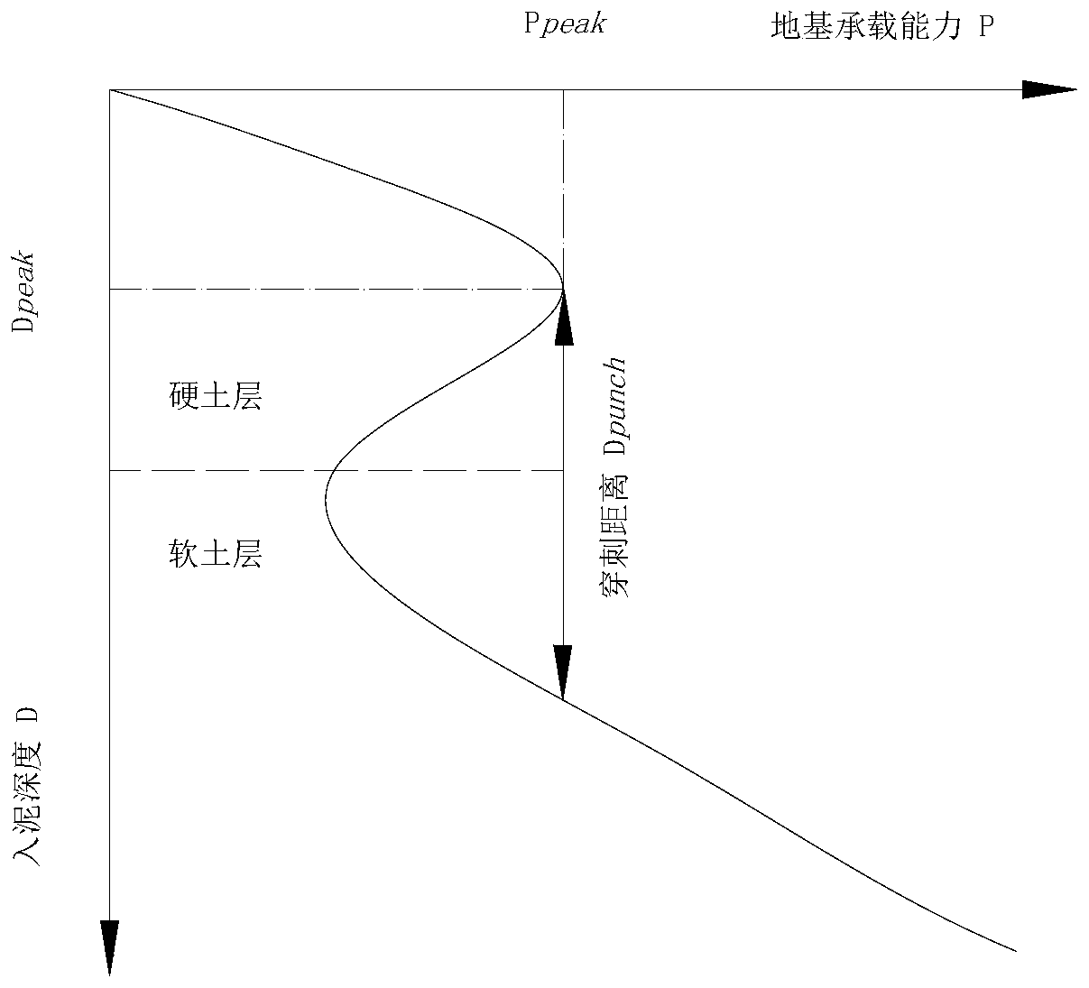 Method for calculating puncture distance of self-elevating platform