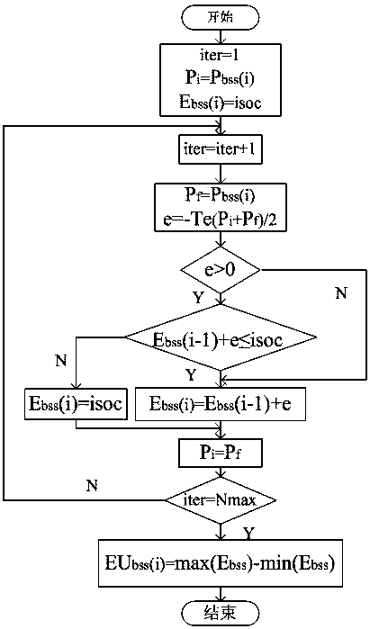 A statistical model-based capacity optimization configuration method for hybrid energy storage systems