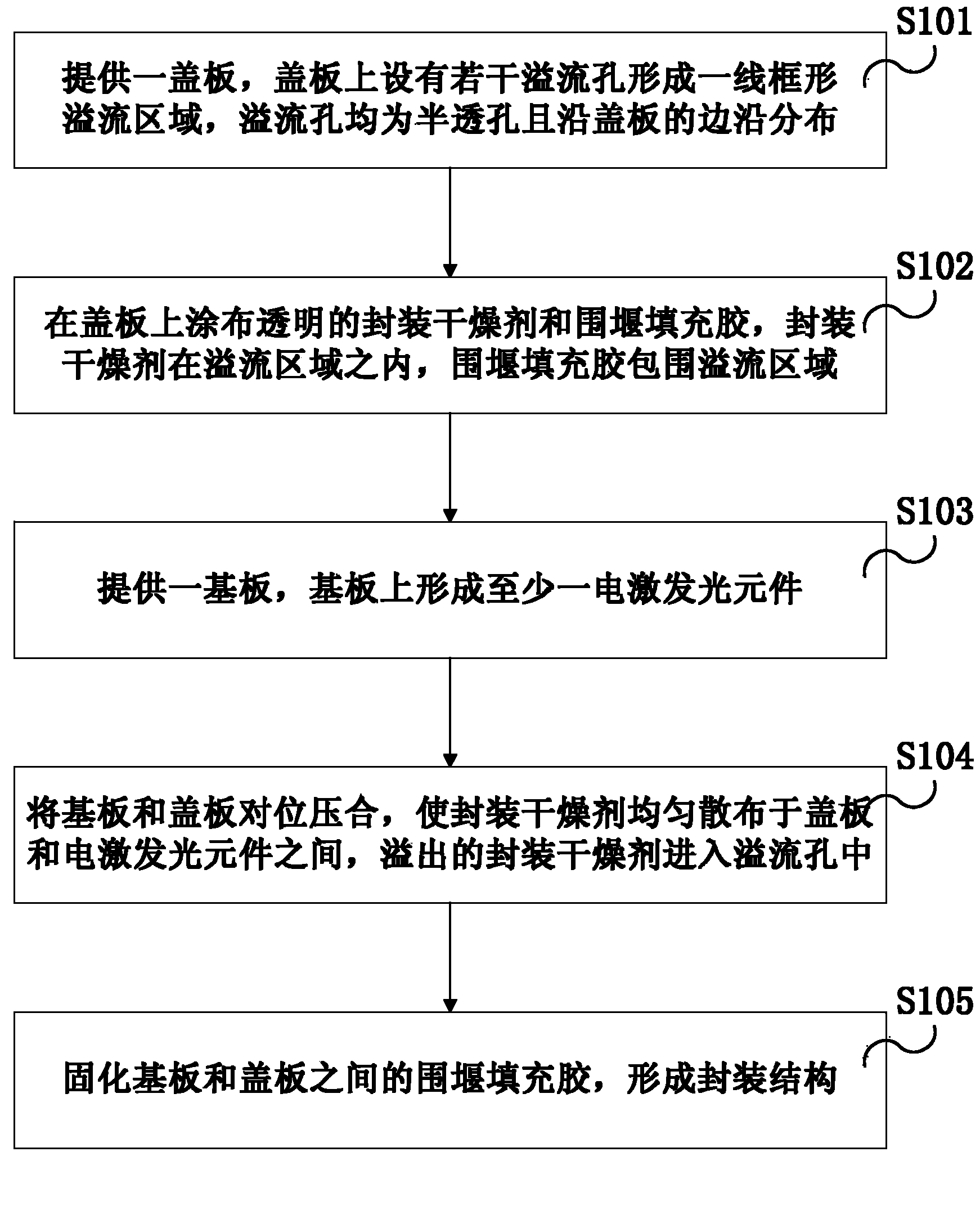 Electroluminescent component and packaging method thereof