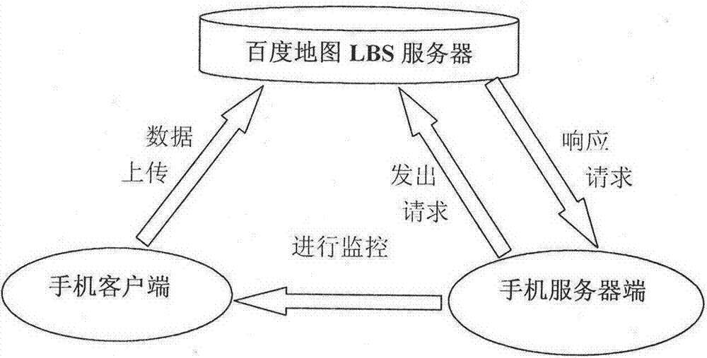 Intelligent handset mobile positioning monitoring method based on Baidu map LBS server