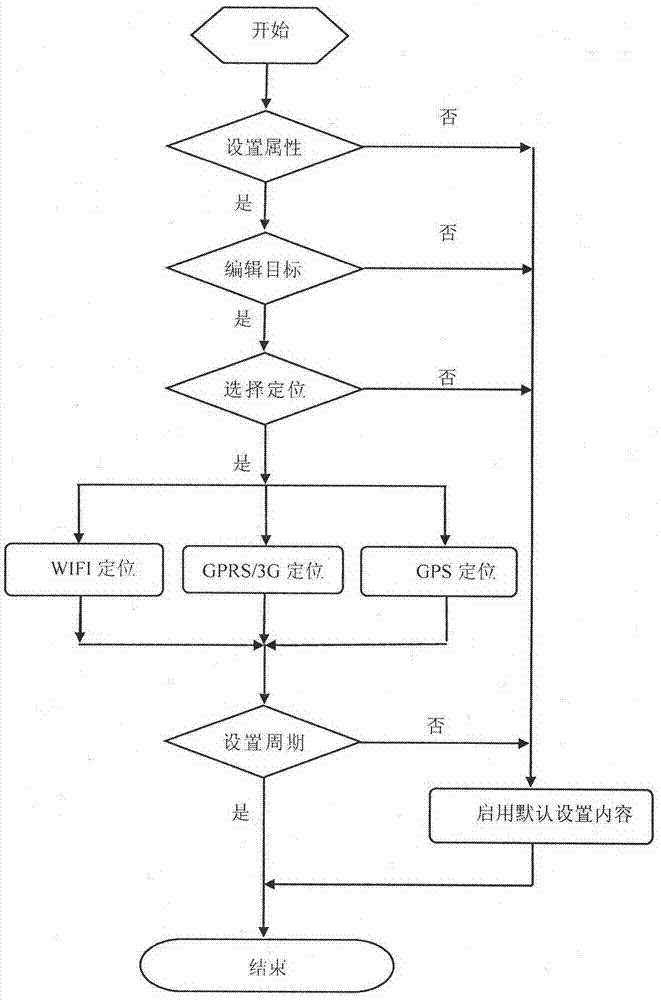 Intelligent handset mobile positioning monitoring method based on Baidu map LBS server