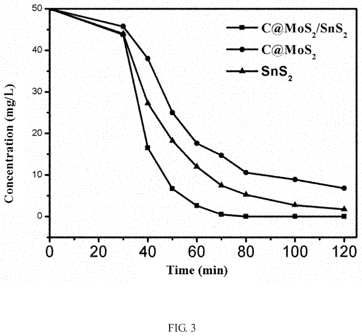 FUNCTIONALIZED HYBRID NANOTUBE C@MoS2/SnS2 AND PREPARATION METHOD AND APPLICATION THEREOF