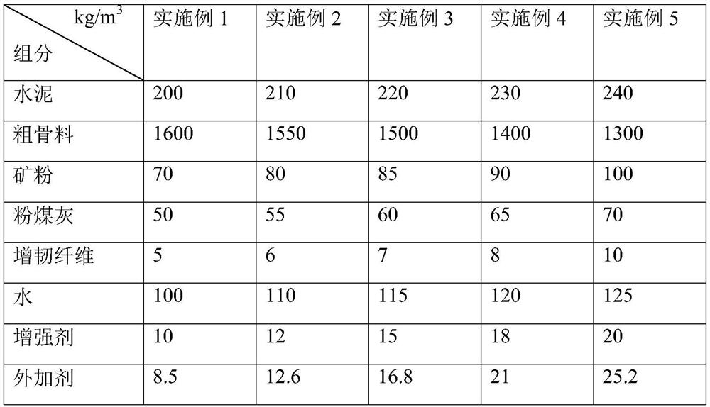 High-strength pervious concrete and preparation method thereof