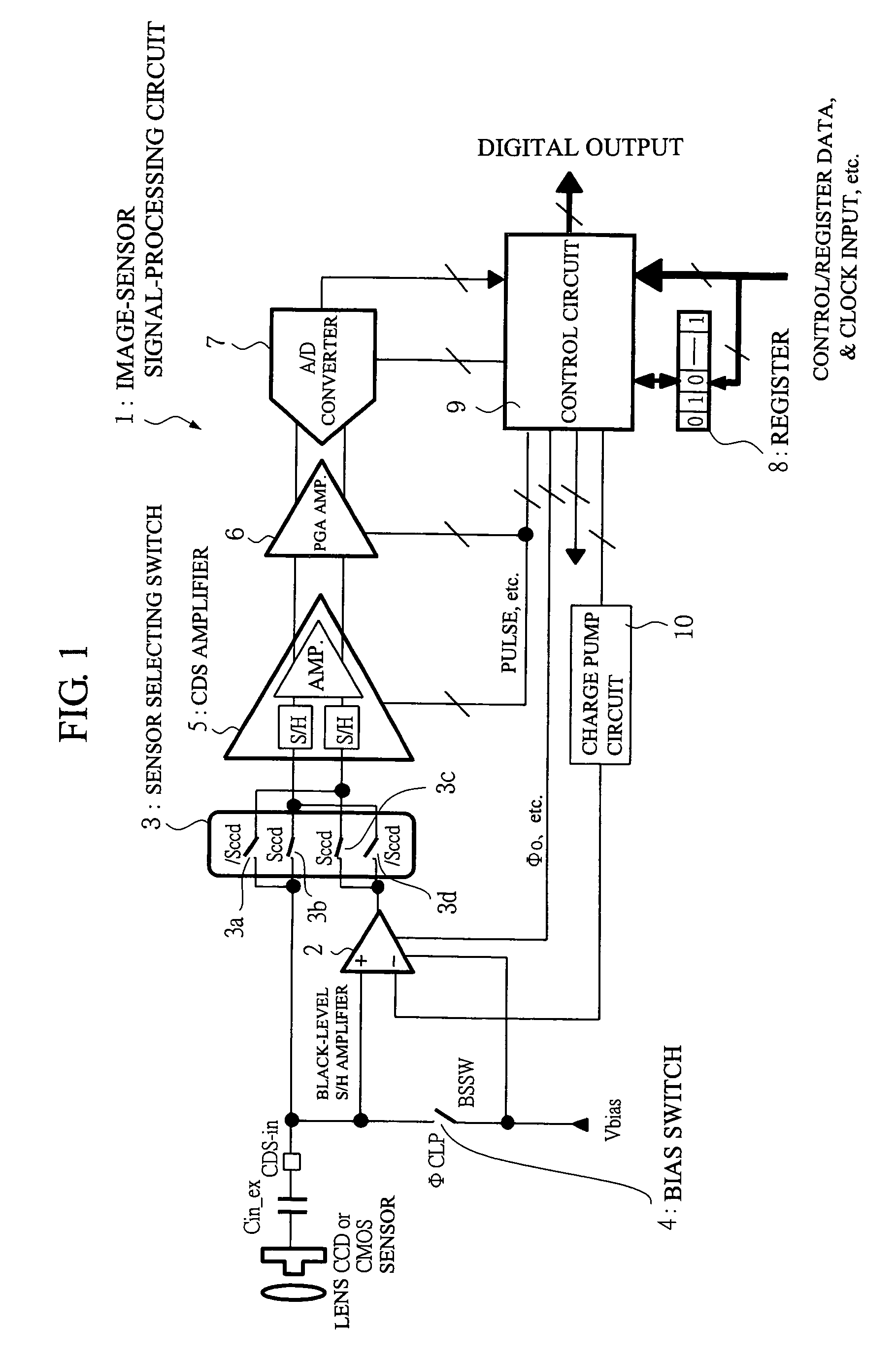 Image-sensor signal processing circuit