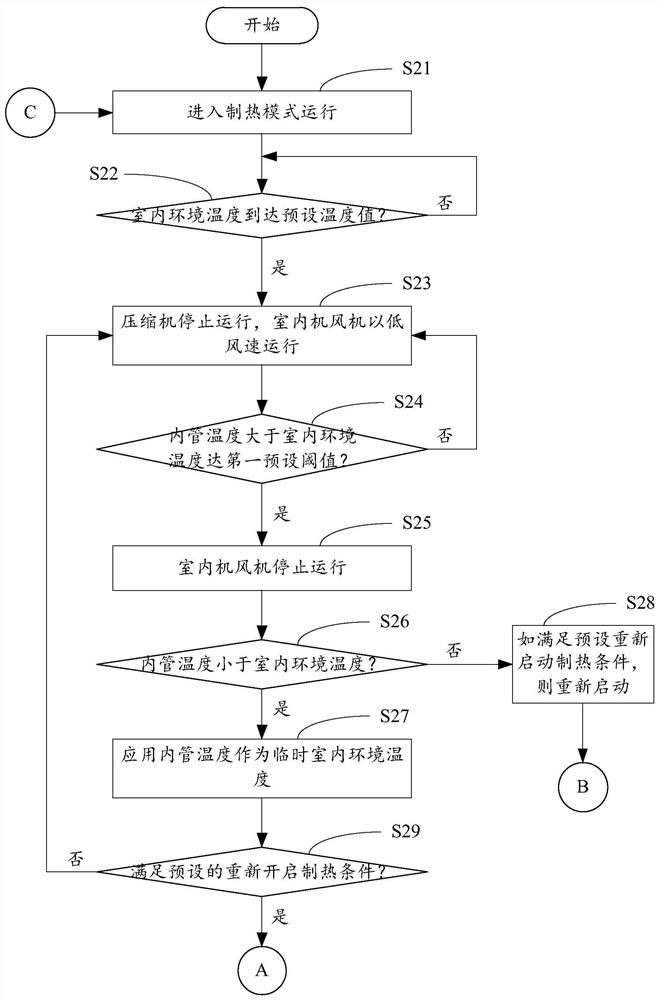 Air conditioner heating control method, air conditioner and computer readable storage medium