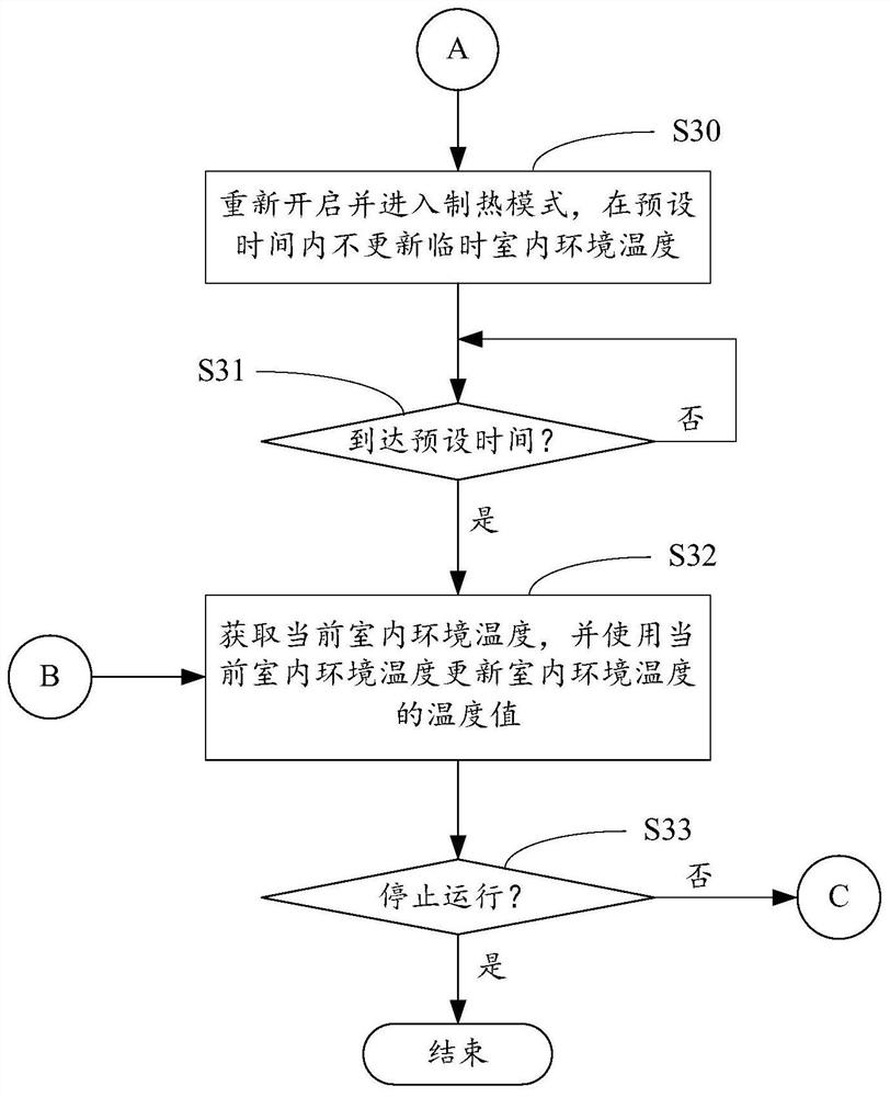 Air conditioner heating control method, air conditioner and computer readable storage medium