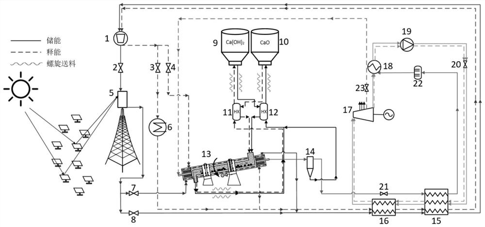 Calcium hydroxide thermochemical energy storage system and application method thereof