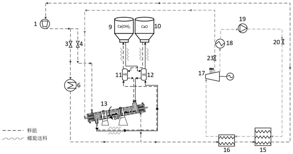 Calcium hydroxide thermochemical energy storage system and application method thereof