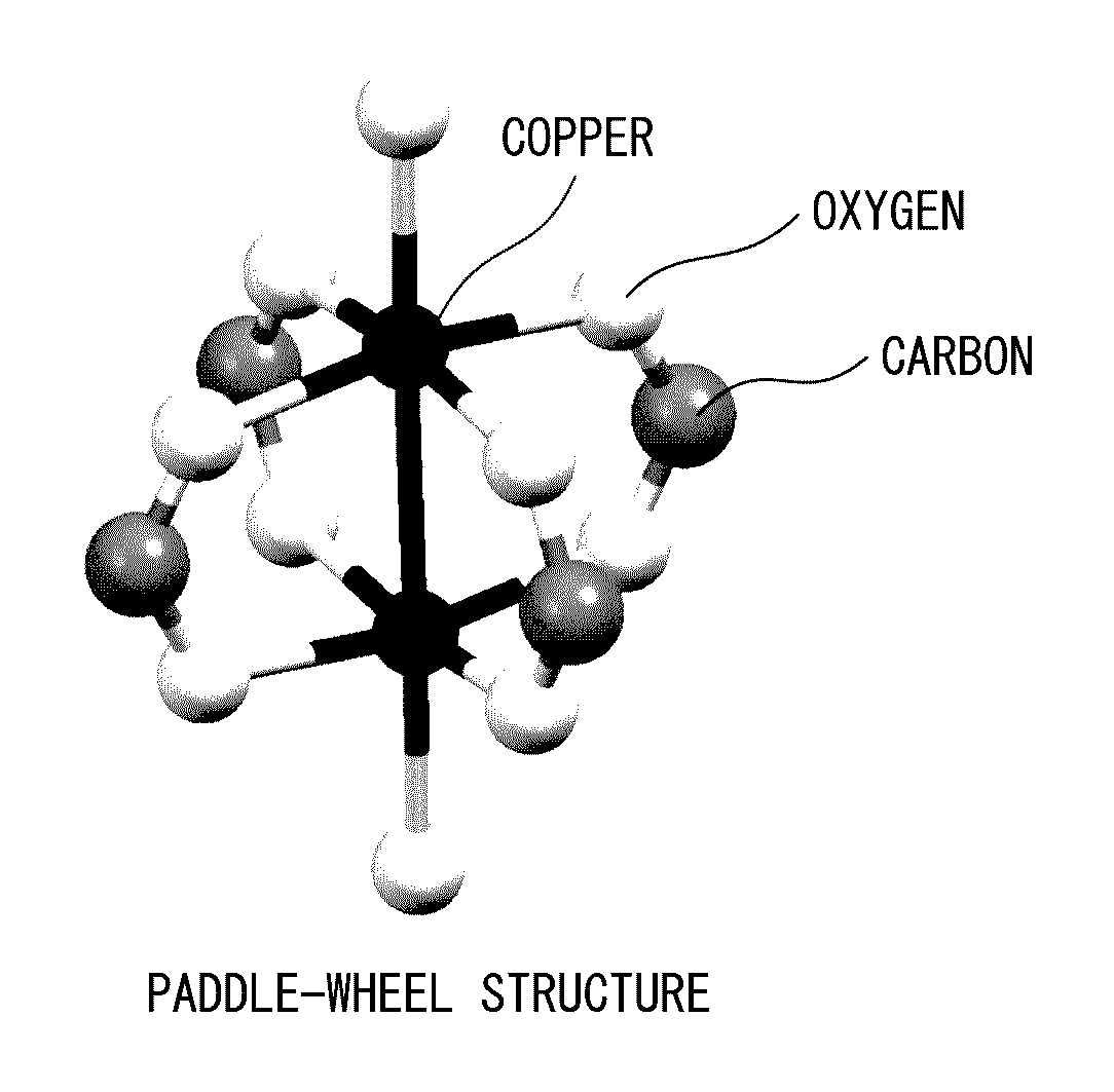 Porous polymer metal complex, gas adsorbent, and gas separation device and gas storage device using same