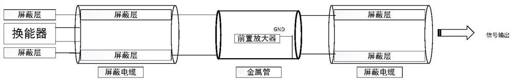 Multi-channel sonar buoy signal preprocessing system and method