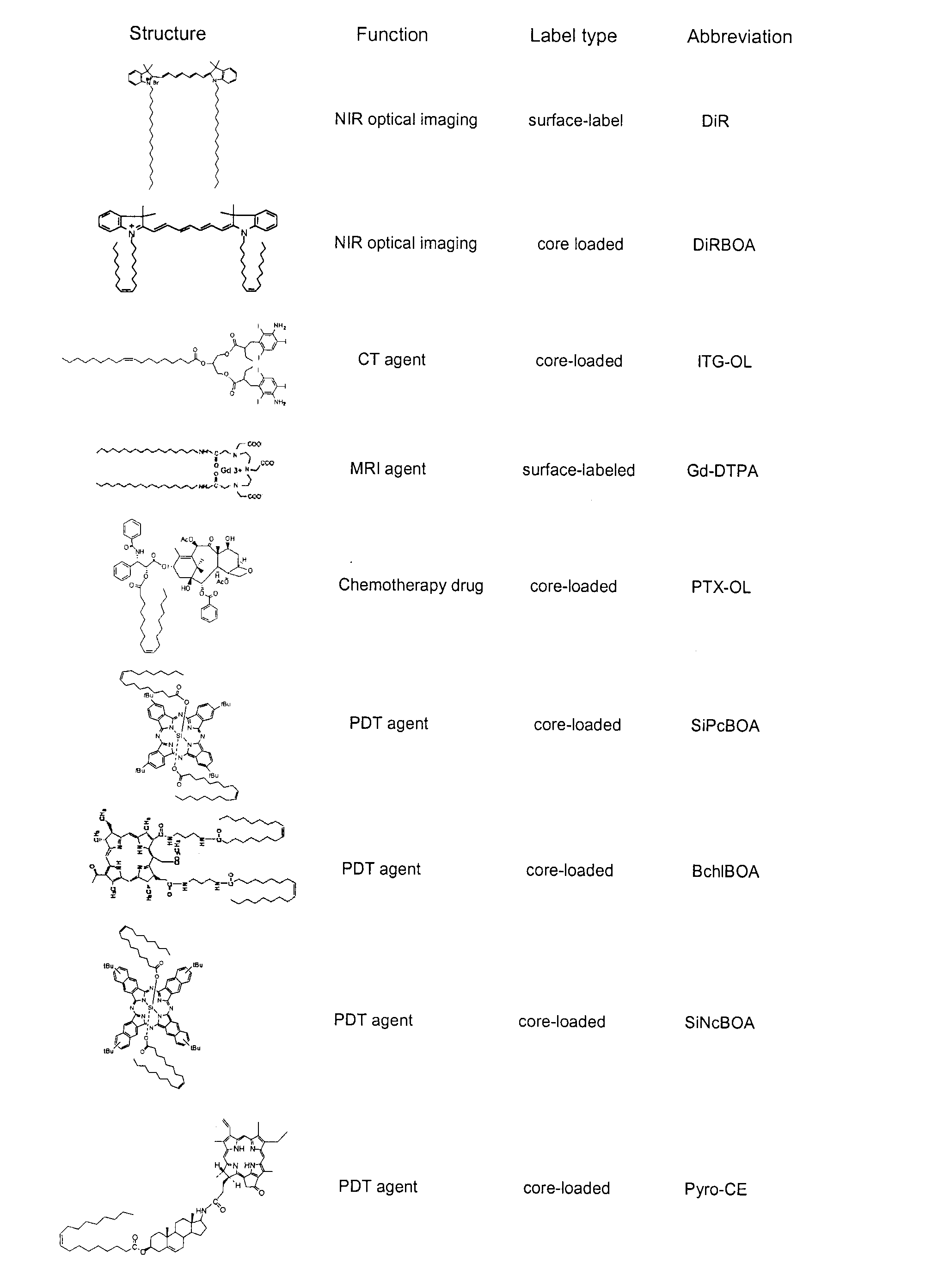 High-density lipoprotein-like peptide-phospholipid scaffold ("hpps") nanoparticles