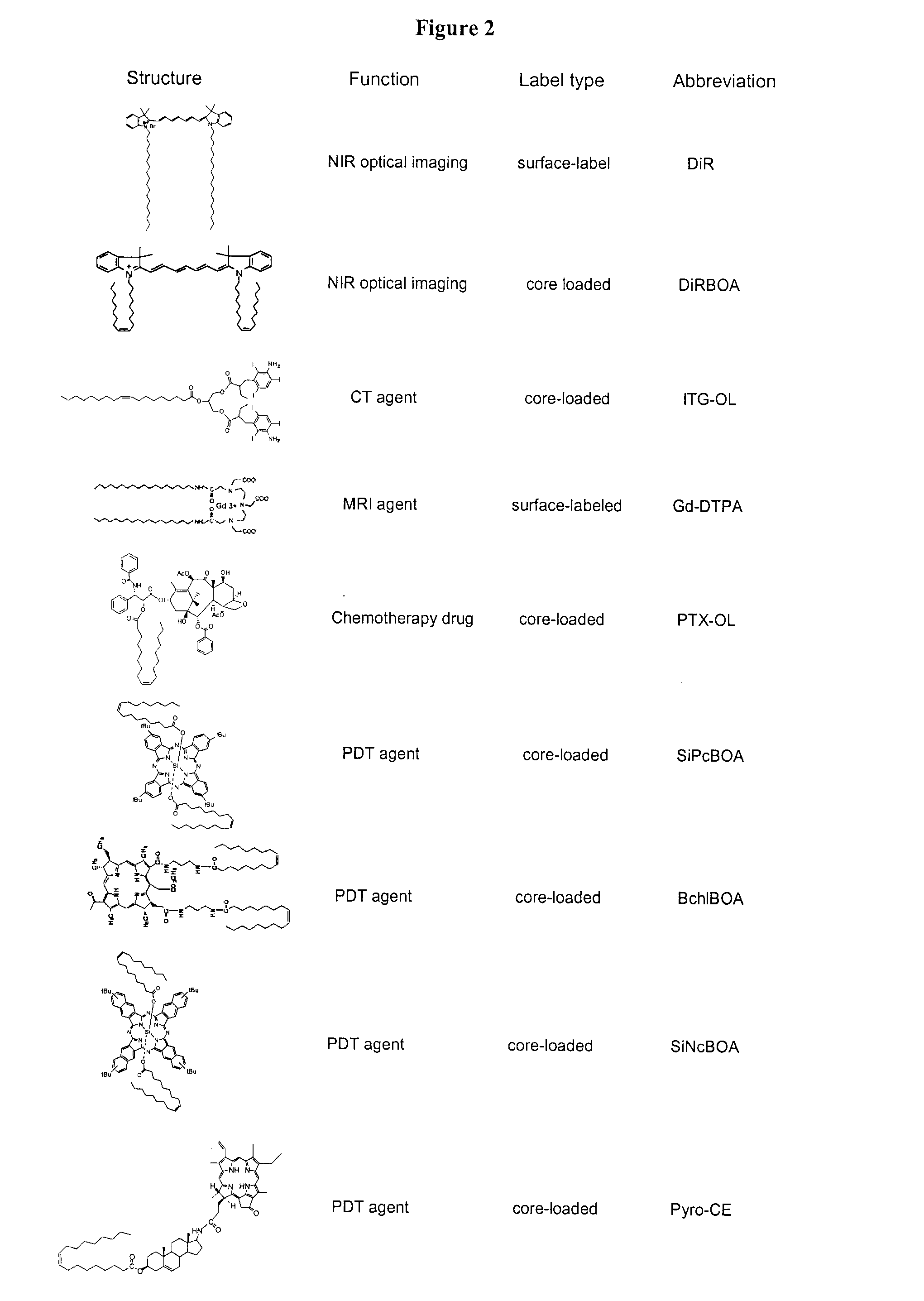 High-density lipoprotein-like peptide-phospholipid scaffold ("hpps") nanoparticles