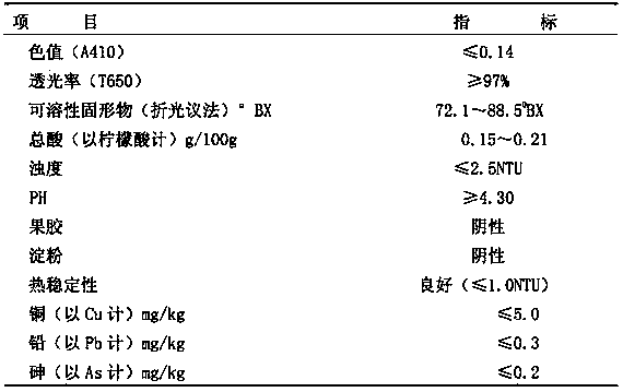 High-efficiency energy-saving processing method of sweet potato juice