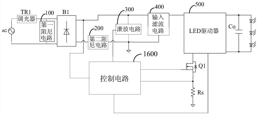 LED drive circuit and its control circuit suitable for thyristor dimmer