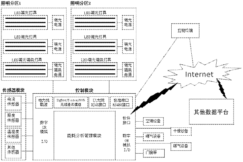 Intelligent environment monitoring system