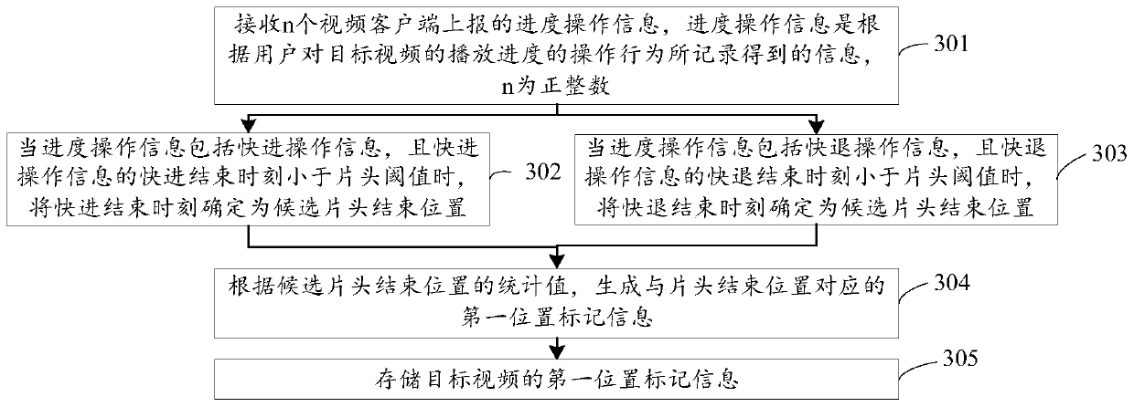 Method and device for generating location marker information