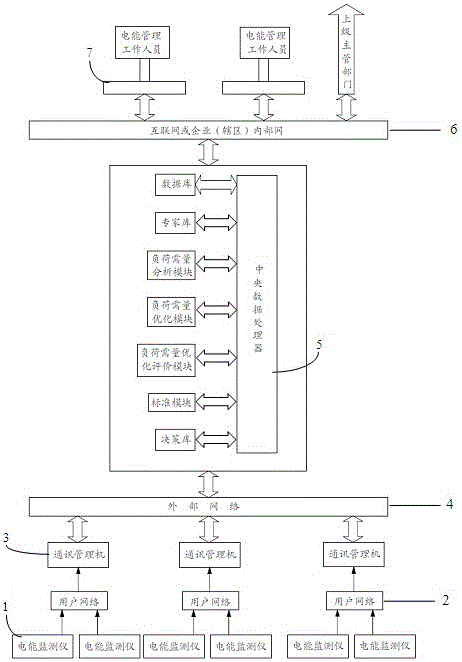 An analysis intelligent system for increasing the load rate and reducing the maximum demand for electricity consumption in enterprises