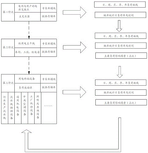 An analysis intelligent system for increasing the load rate and reducing the maximum demand for electricity consumption in enterprises