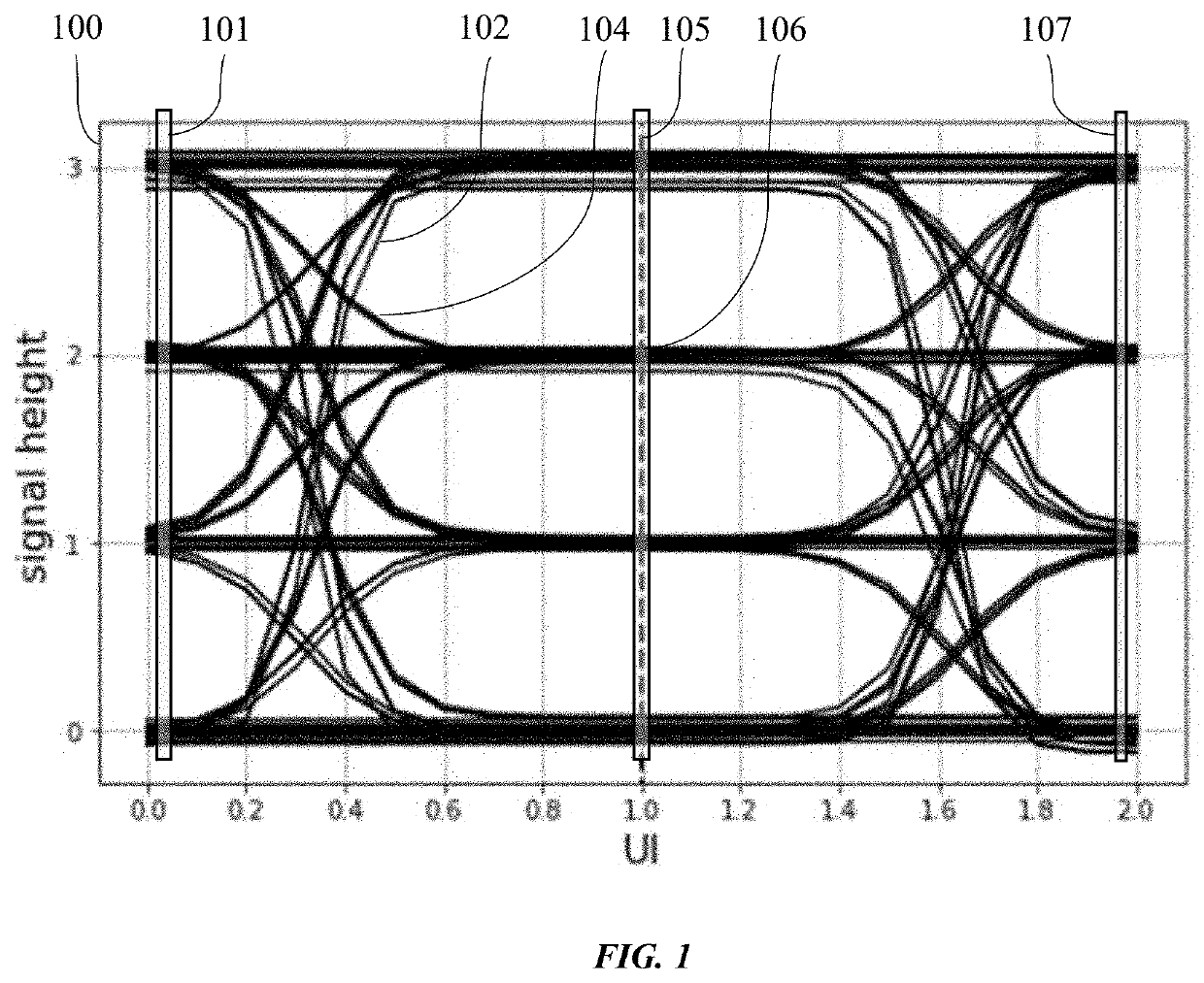 System, Method, and Program Product for Characterizing Multilevel PAMn Eye Diagrams in Communication Systems