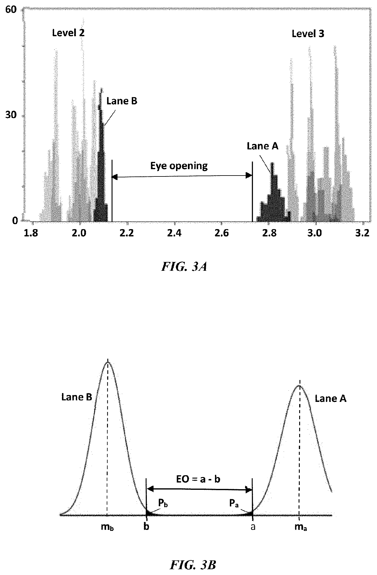 System, Method, and Program Product for Characterizing Multilevel PAMn Eye Diagrams in Communication Systems