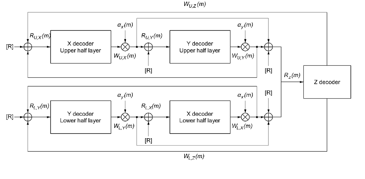 Method and apparatus for decoding three-dimensional turbo product code based on crossing layers