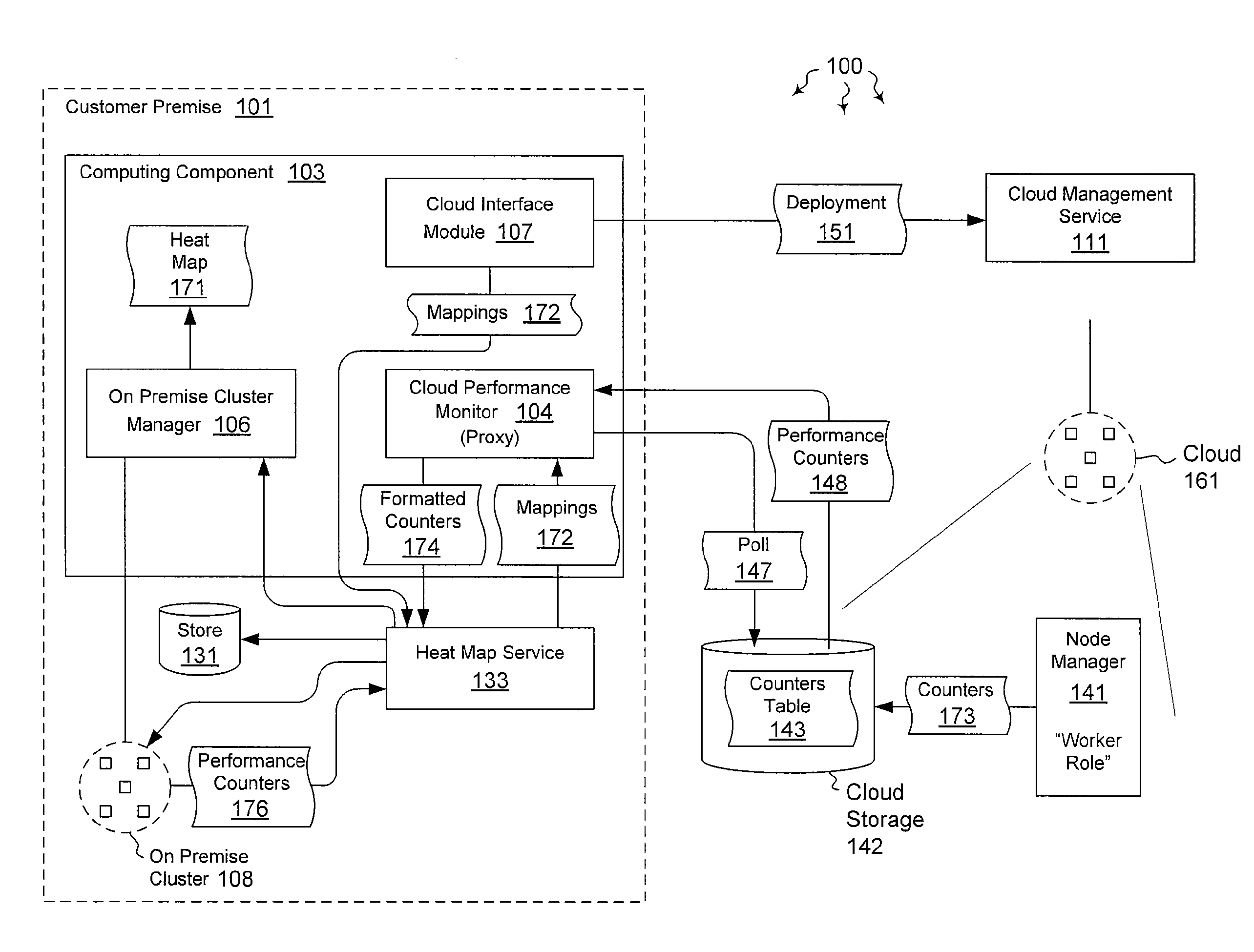 Integrating external and cluster heat map data