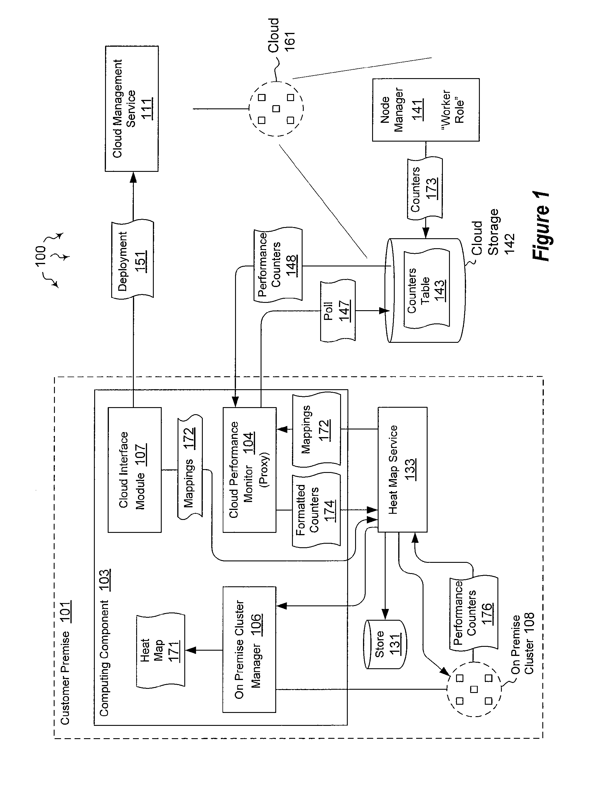 Integrating external and cluster heat map data