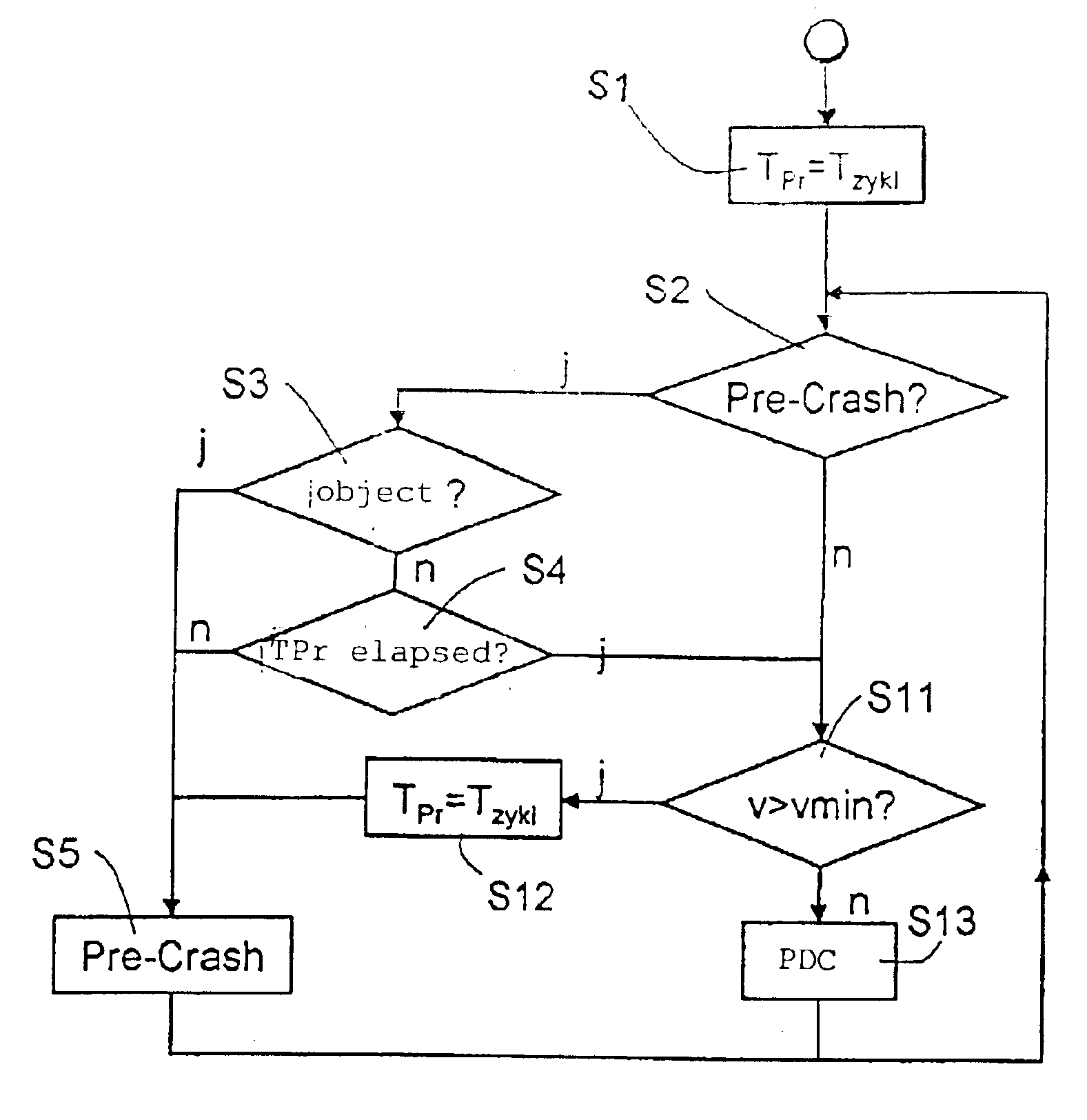 Multi-purpose driver assist system for a motor vehicle