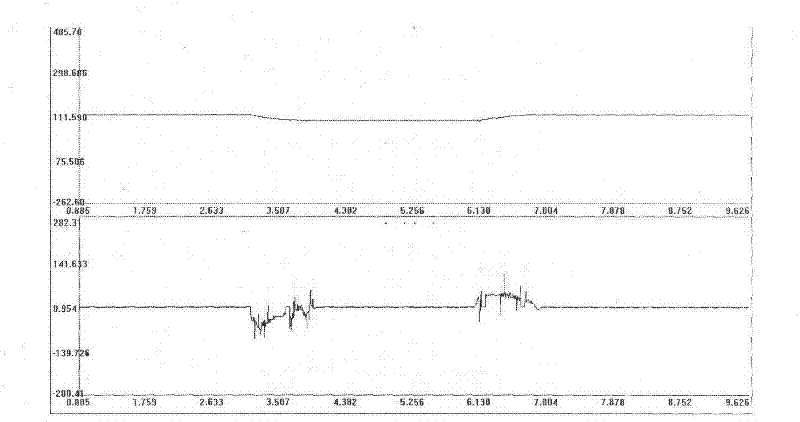 Method for diagnosing fault of automatic ammunition supply and transportation device