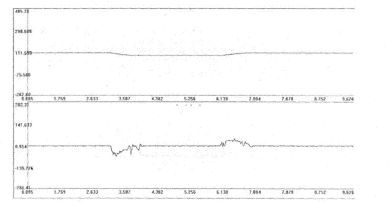 Method for diagnosing fault of automatic ammunition supply and transportation device