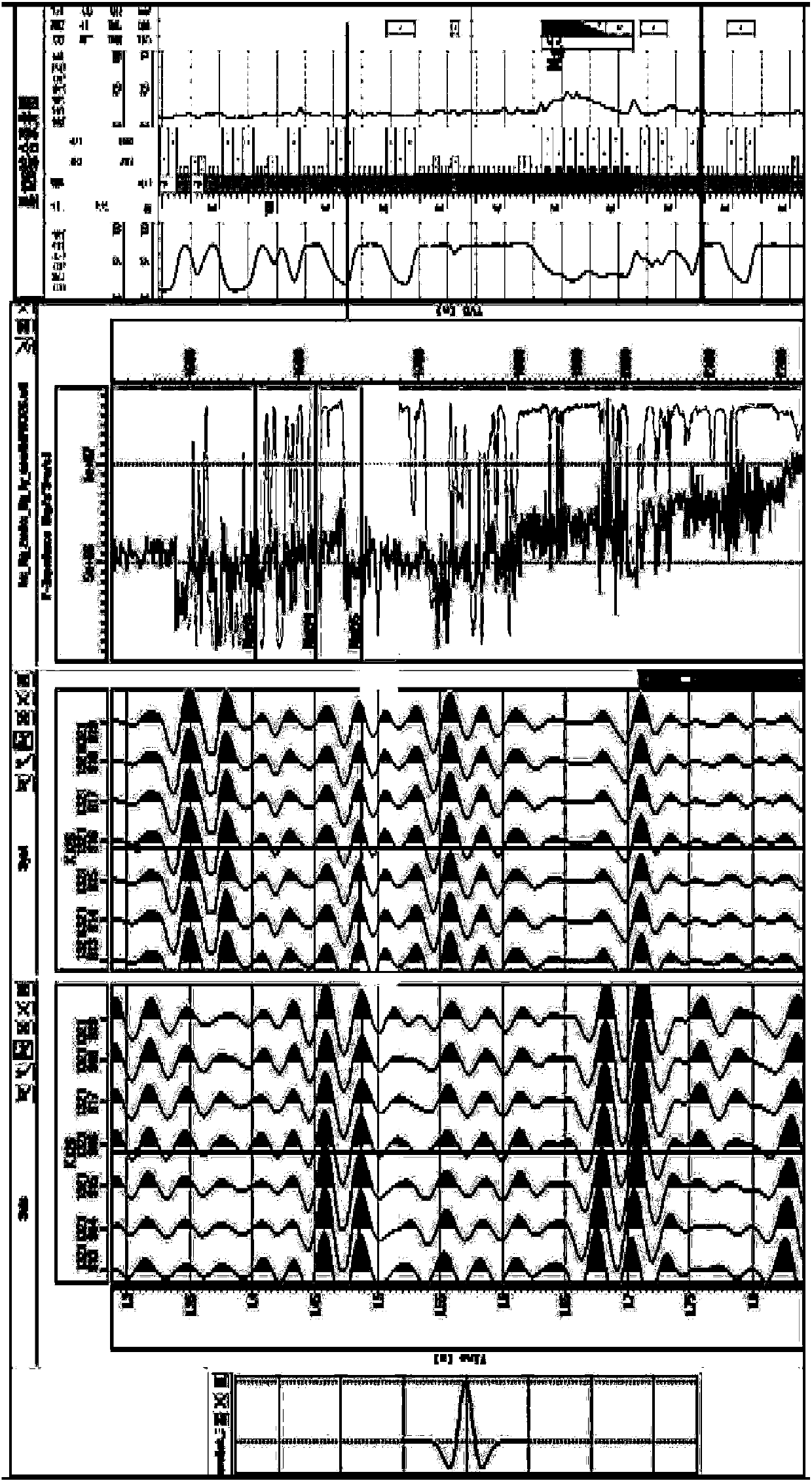 Fluvial facies low-sand-factor reservoir prediction method