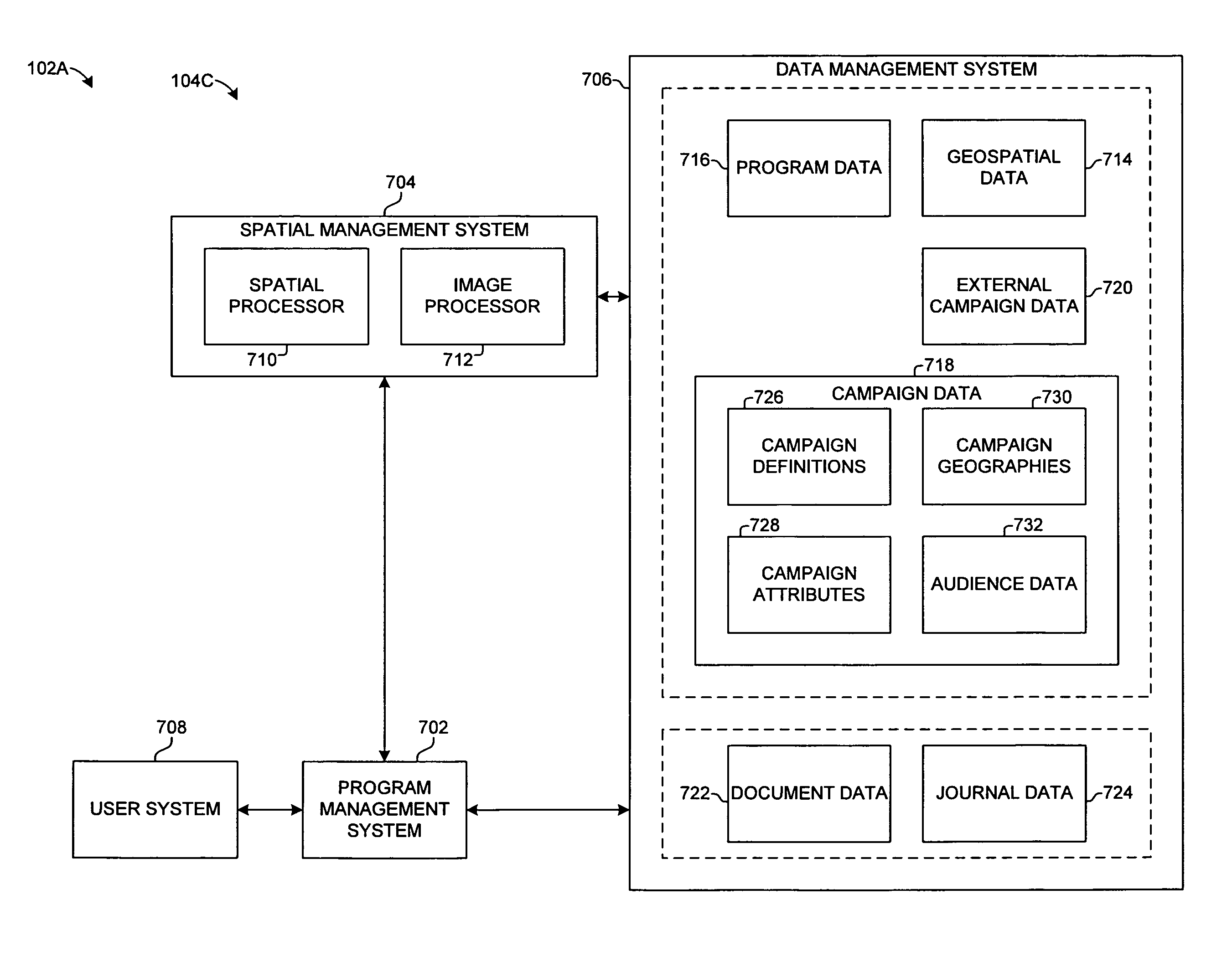 Campaign awareness management systems and methods