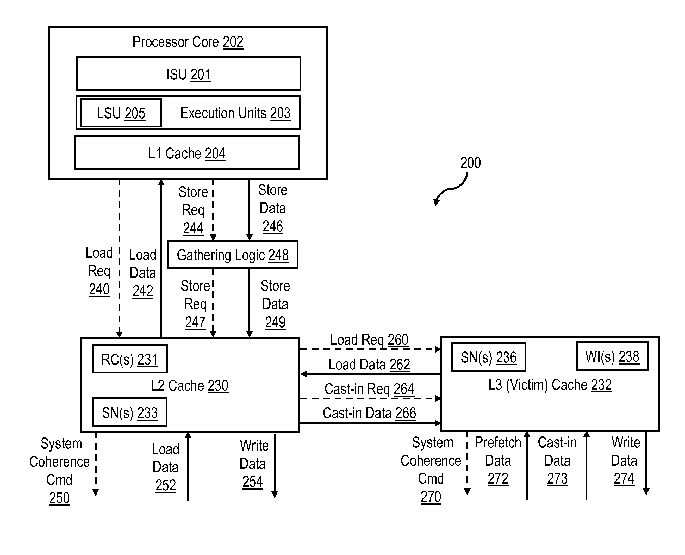 Data cache block deallocate requests in a multi-level cache hierarchy