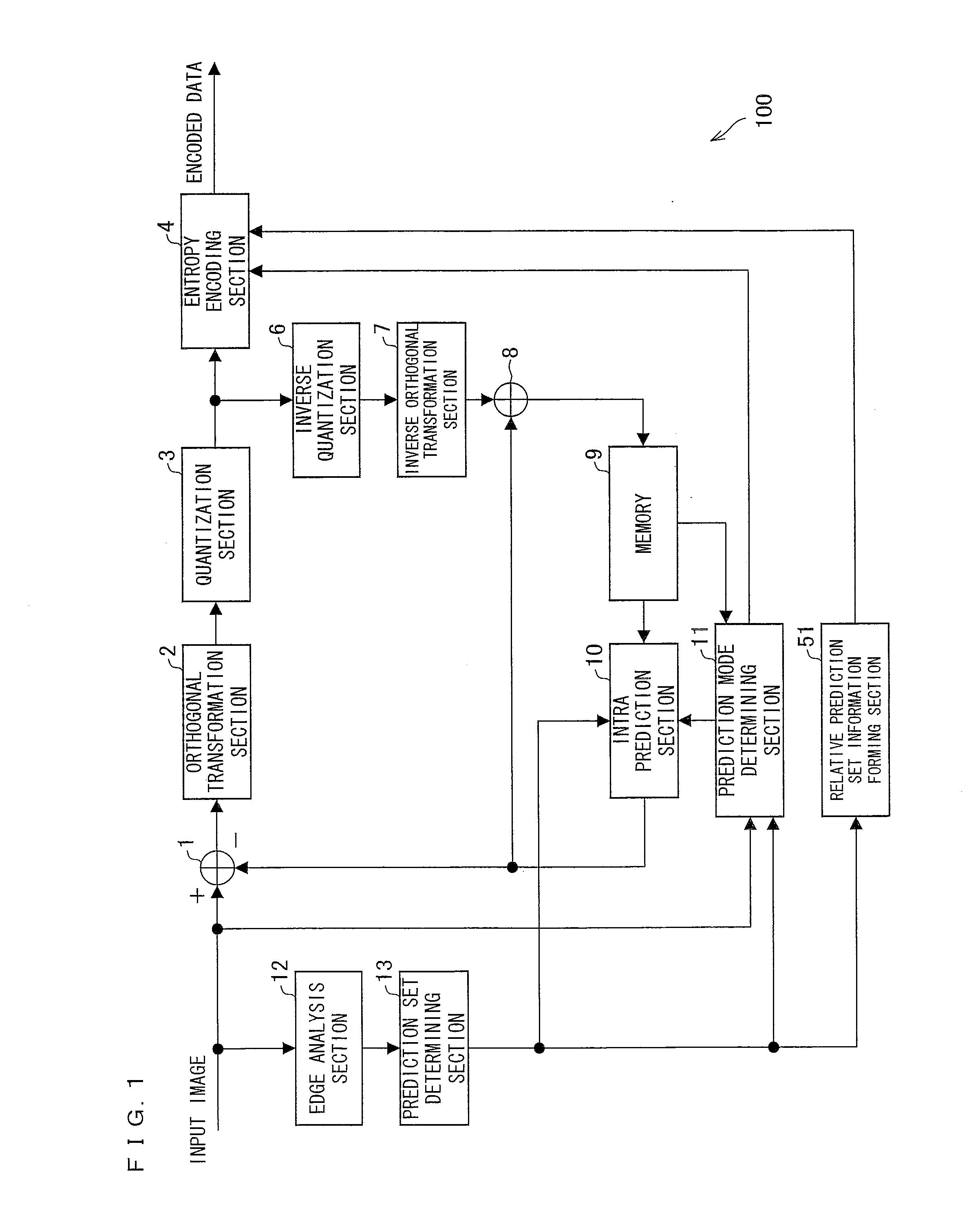 Image encoding device, image encoding method, image decoding device, image decoding method, program, and storage medium