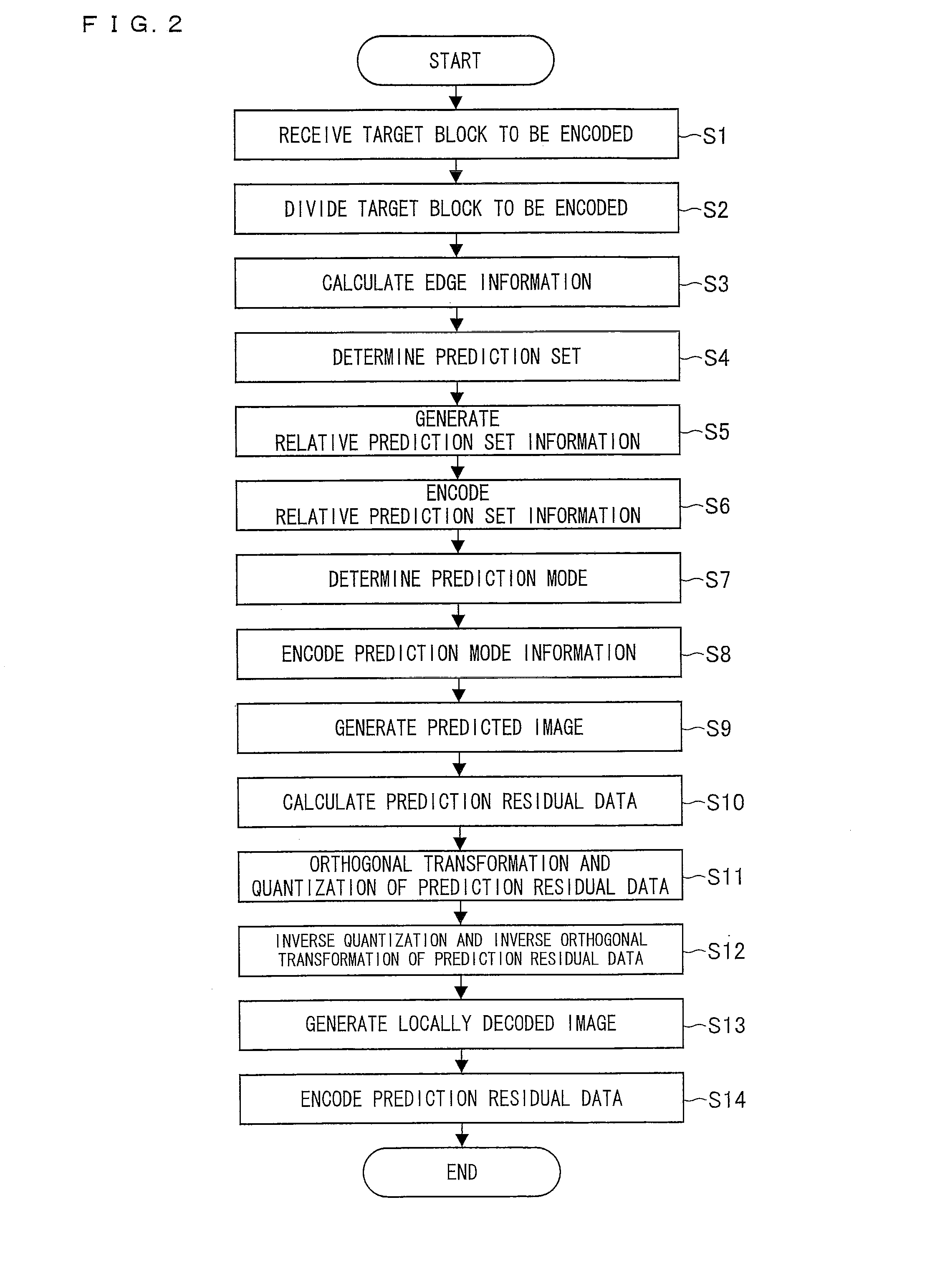 Image encoding device, image encoding method, image decoding device, image decoding method, program, and storage medium