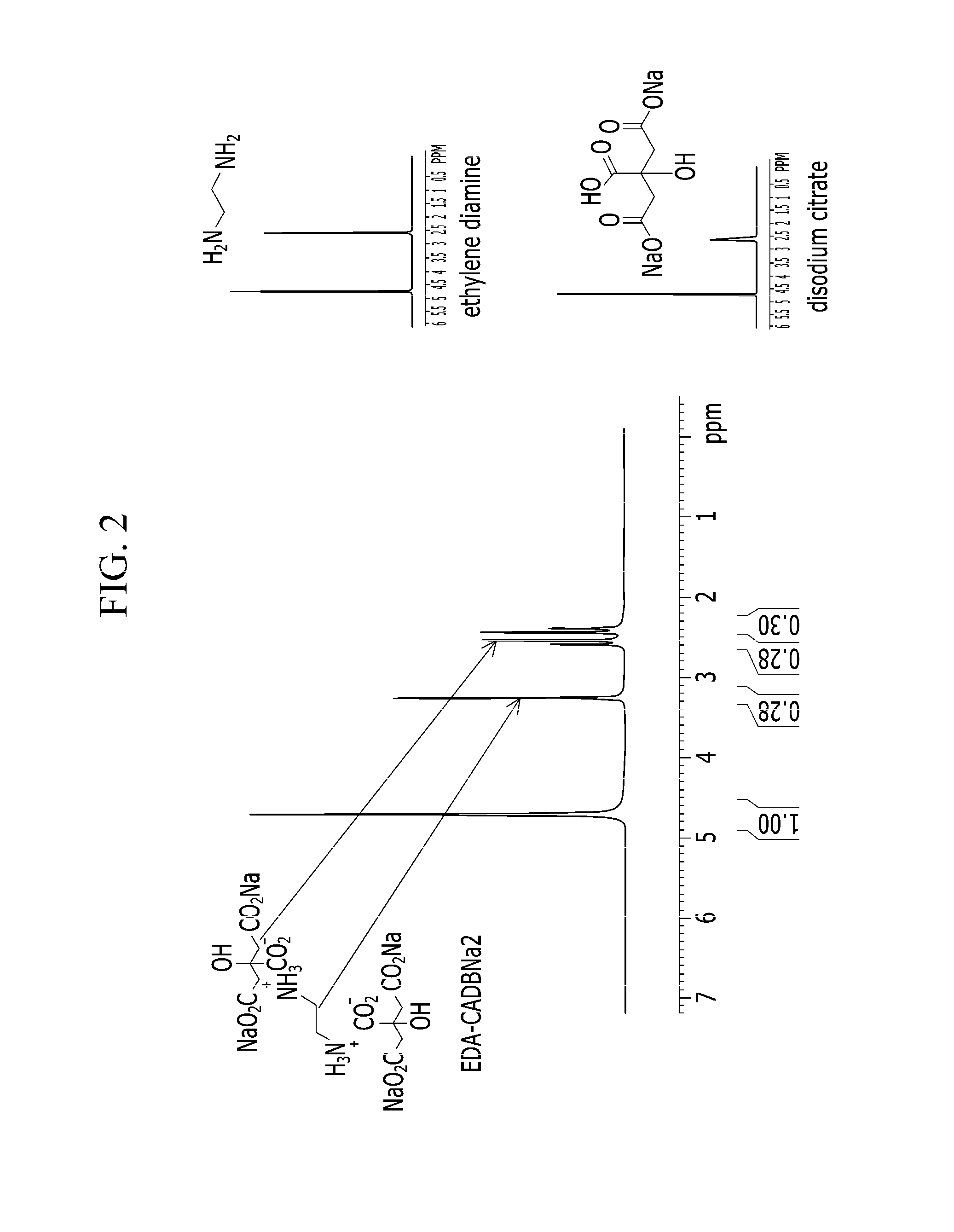 Draw solutes comprising alkyl  ammonium salt compounds