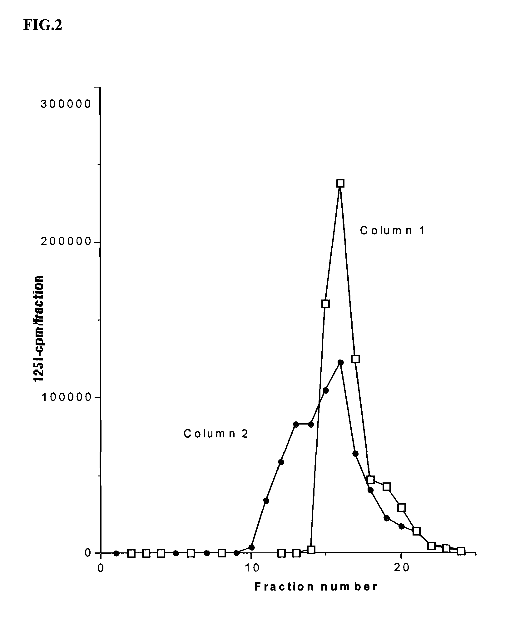 Compositions for delivery of therapeutics and other materials, and methods of making and using the same