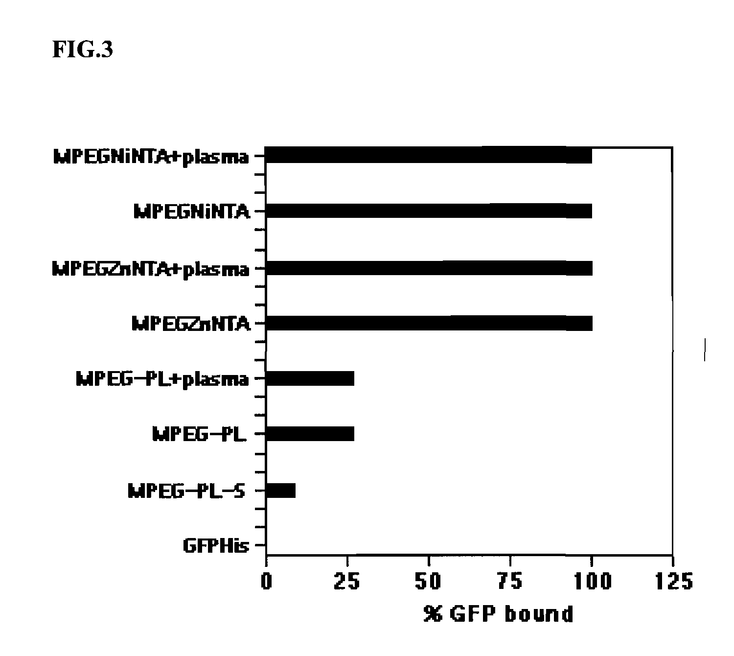 Compositions for delivery of therapeutics and other materials, and methods of making and using the same