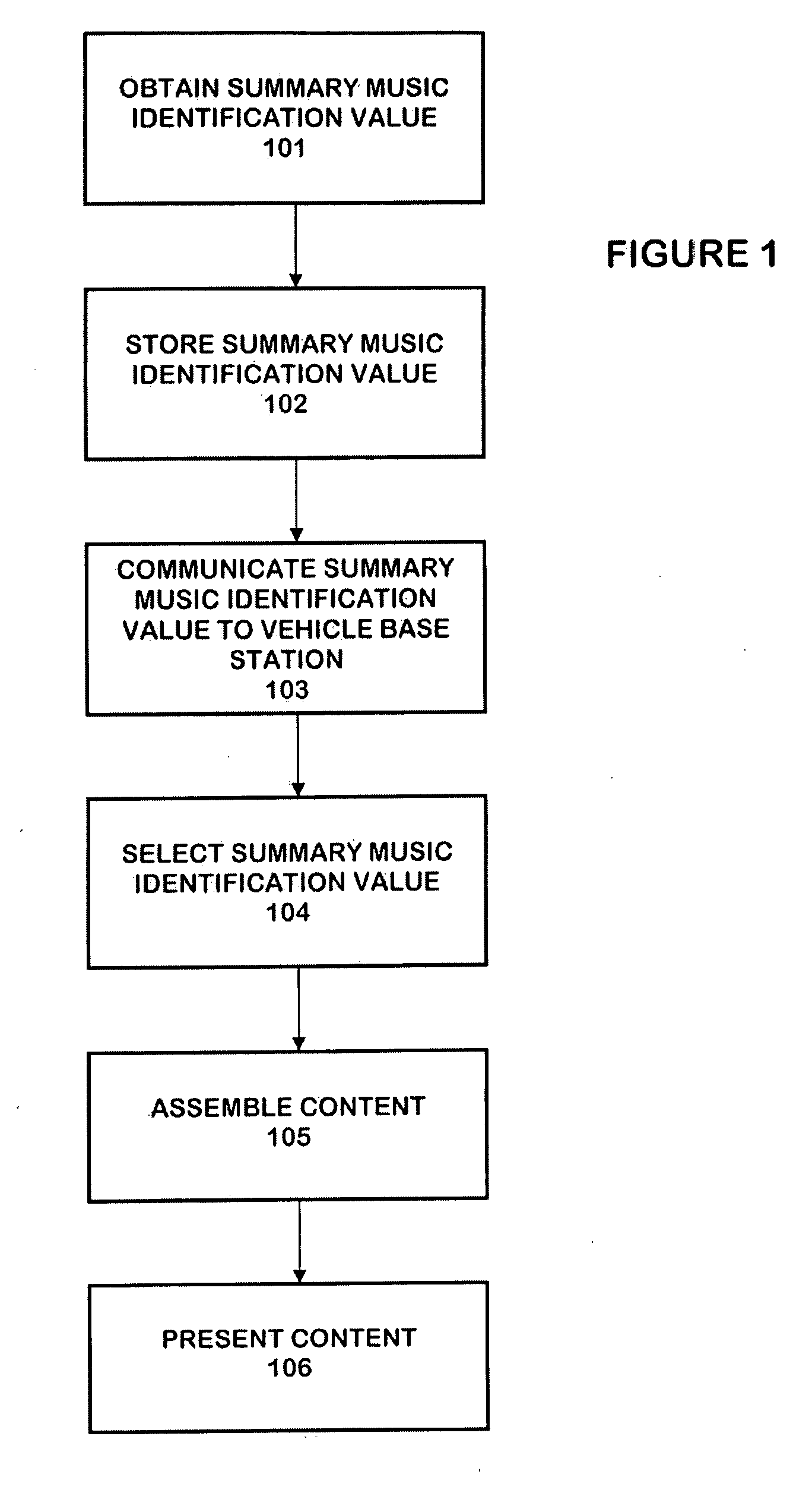 Command interface