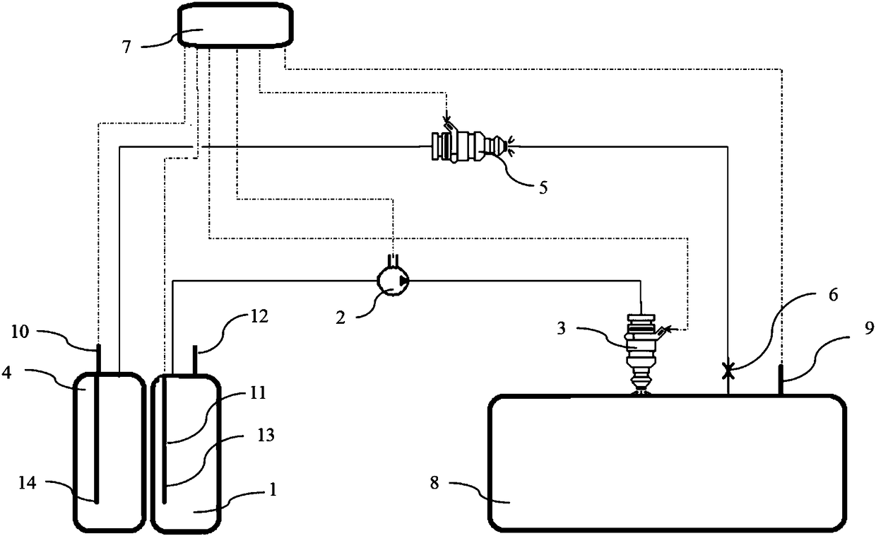 Ammonia and urea dual injection system and control method thereof