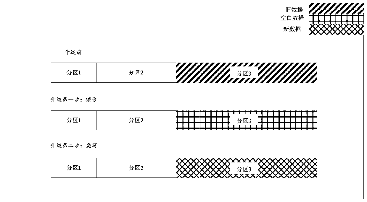 Method and system for upgrading robot motion control system