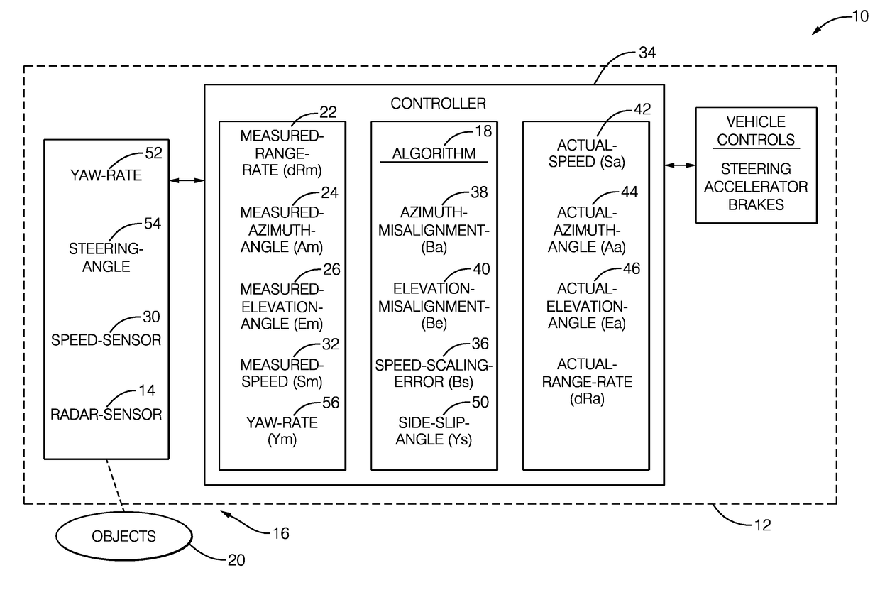 Automated vehicle radar system with auto-alignment for azimuth, elevation, and vehicle speed-scaling-error