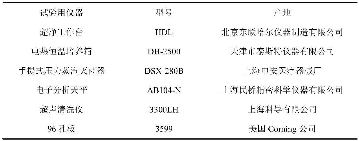 A kind of new monoterpene compound and its preparation method and application