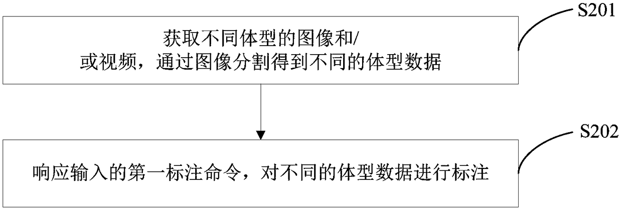 Intelligent sports training model construction method and device, and training method and device