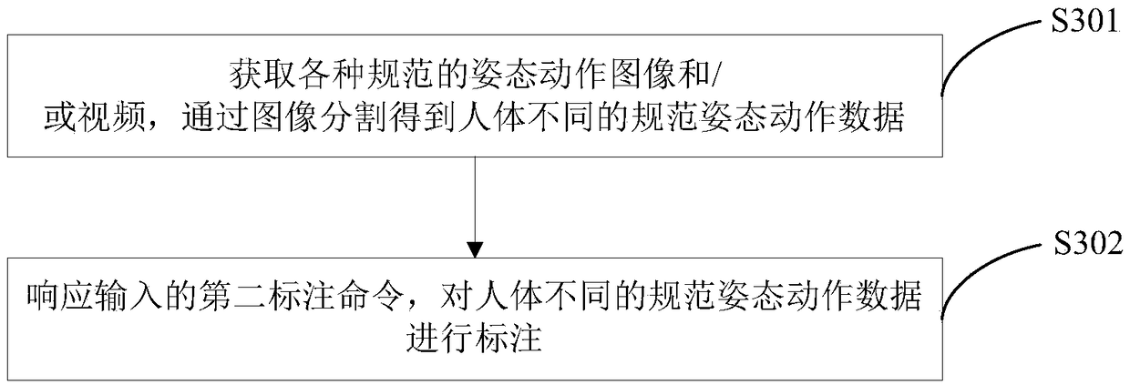 Intelligent sports training model construction method and device, and training method and device