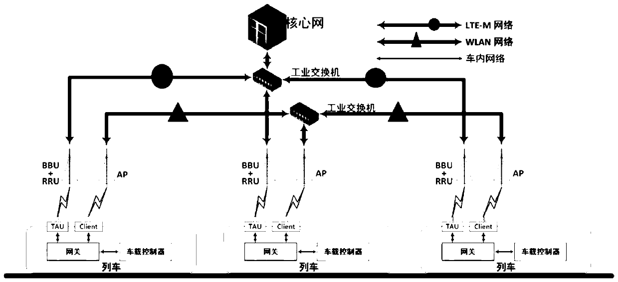 Rail transit communication system and method, computer equipment and storage medium